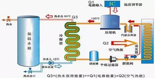 空氣能熱水器到底能省多少電？多少錢(qián)？