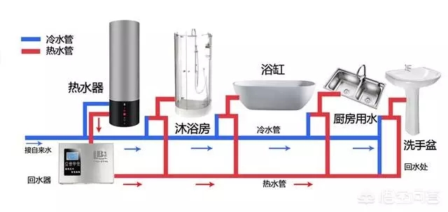 空氣能熱水器回水怎么安裝水管？