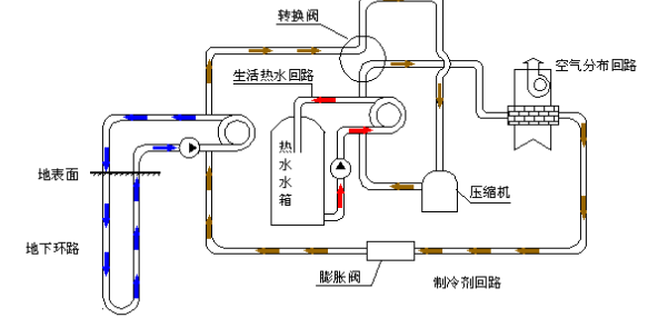 空氣源熱泵的優(yōu)勢和原理是什么？為什么選擇空氣源熱泵？