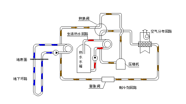 空氣源熱泵采暖VS空調(diào)采暖，誰怕誰！