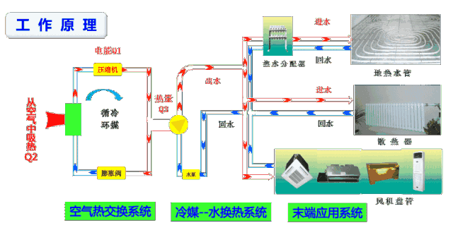空氣能噴氣增焓原理，什么是空氣能熱泵噴氣增焓技術