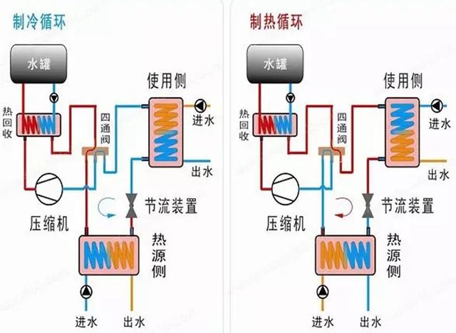 地源、水源、空氣源熱泵，怎么選？